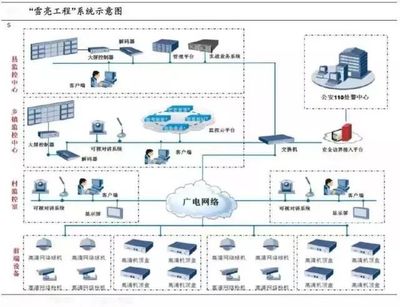 阿里聯(lián)手?jǐn)?shù)字冰雹，“雪亮工程”點亮烏鎮(zhèn)數(shù)字監(jiān)控系統(tǒng)開發(fā)