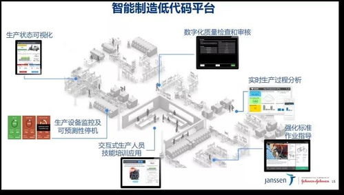 兩化夯實(shí)基礎(chǔ) 數(shù)智引領(lǐng)未來——西安楊森數(shù)字化工廠探索與數(shù)字監(jiān)控系統(tǒng)開發(fā)之路
